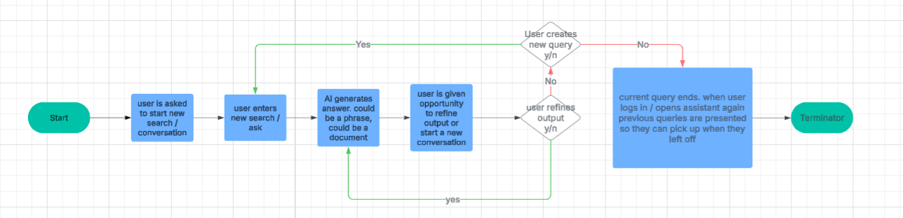 Sky Solutions AI user flow
